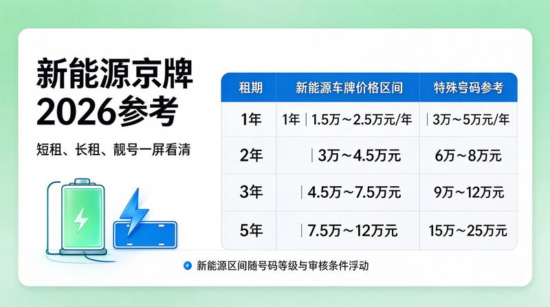 新能源车辆上牌流程